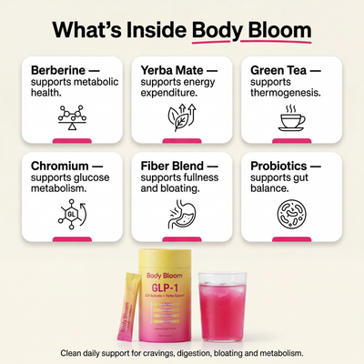 Body Bloom™ Metabolic Mix